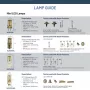 Source Lighting Lamp Guide